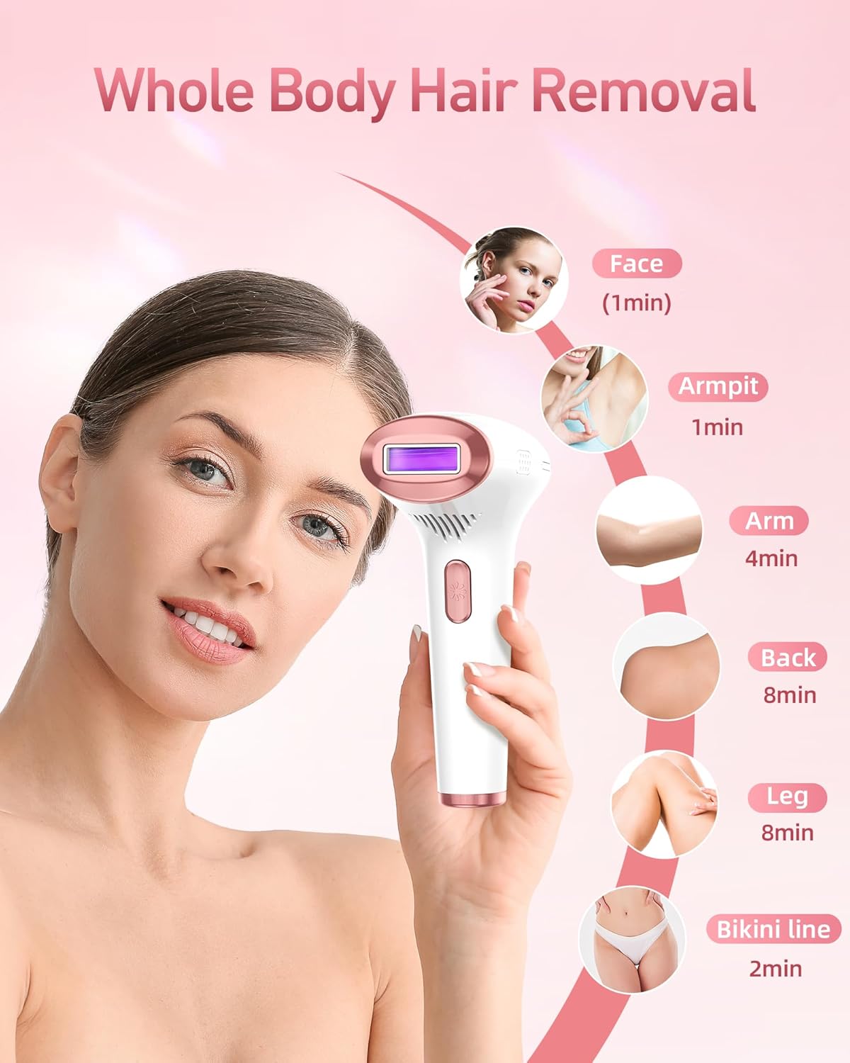 TSUYAGLA Laser Hair Removal For Women